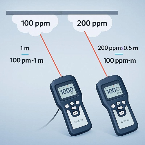 Компания ГИКПРОМ запускает на российском рынке новые портативные лазерные детекторы метана модели ГП-ПЛДМ-30Ex